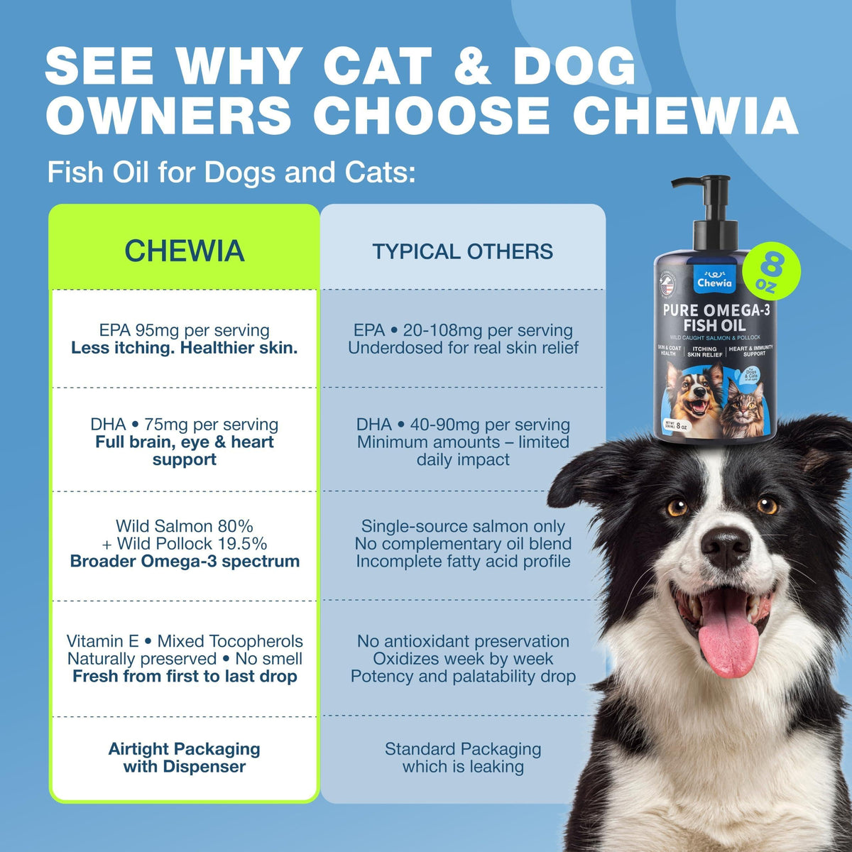 Omega 3 Fish Oil for Dogs and Cats Healthy Skin and Coat Support Supplement Omega 3 6 9 EPA DHA Fatty Acids Itchy Skin, Shedding, Immunity, Joint Wild Caught Salmon and Pollock Food Topper