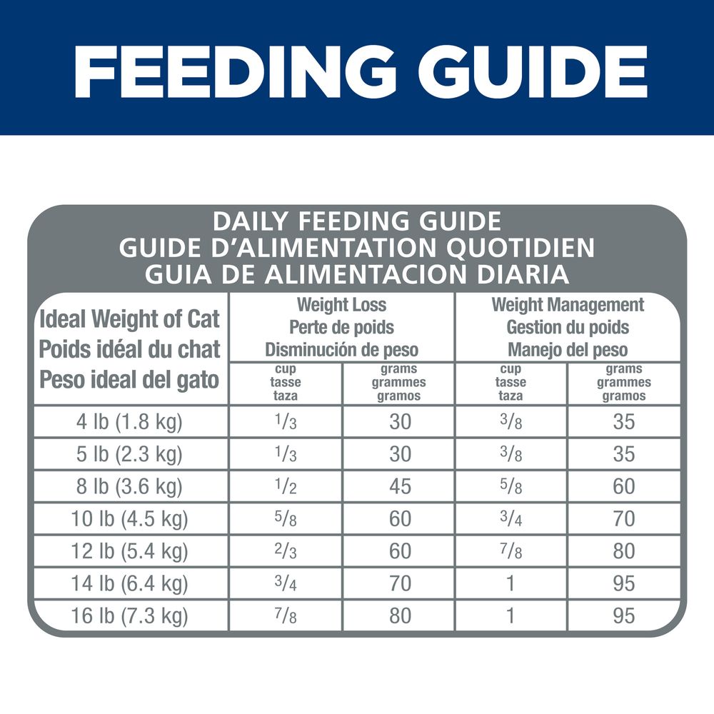 Hill's Science Diet Adult Light Chicken Recipe Dry Cat Food Bag